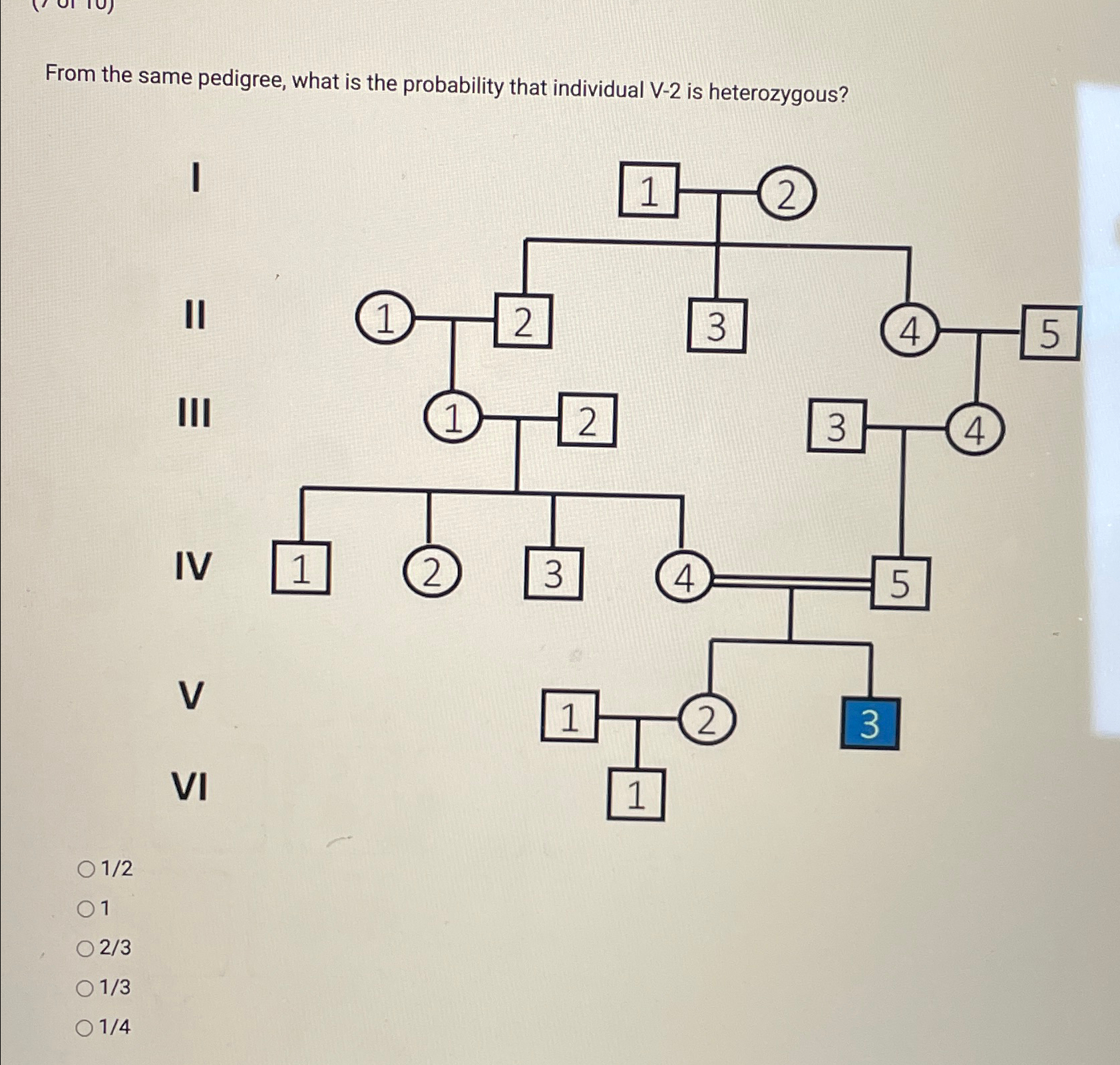 Solved From The Same Pedigree What Is The Probability That Chegg