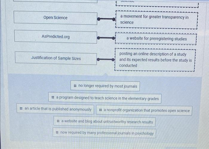 Solved Match Each Term With Its Description Badges Used In Chegg