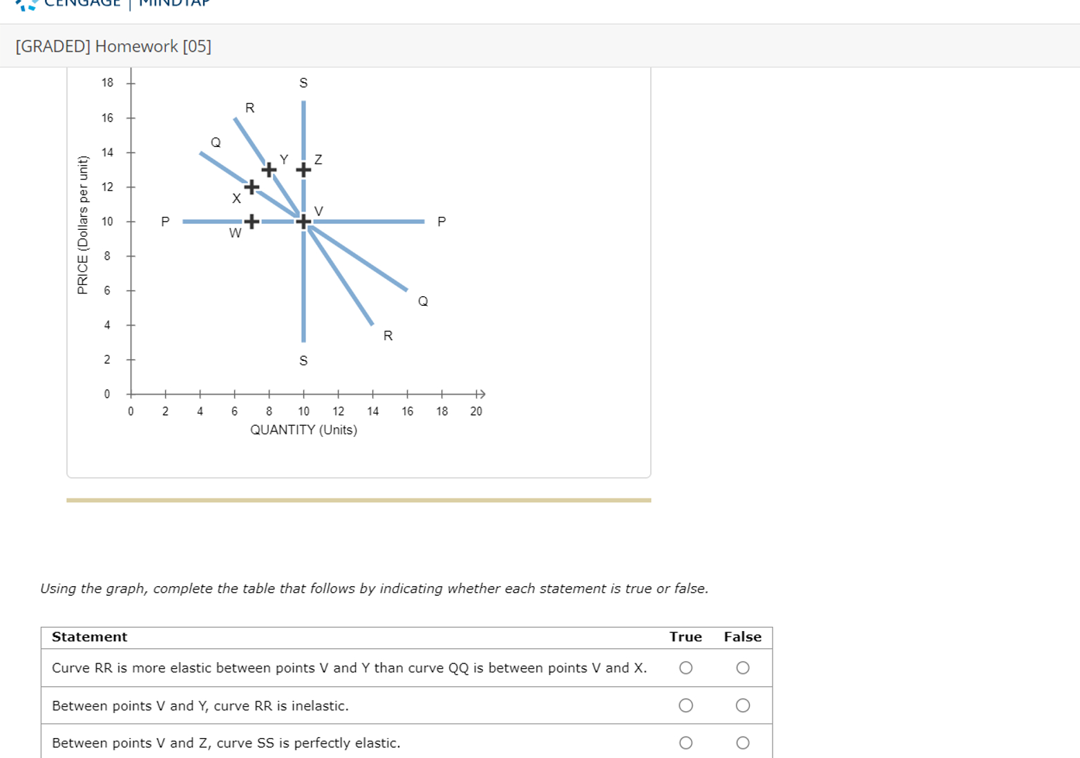 Solved GRADED Homework 05 Using The Graph Complete The Chegg