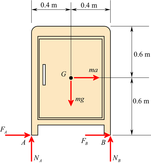 Solved Chapter Problem P Solution Engineering Mechanics