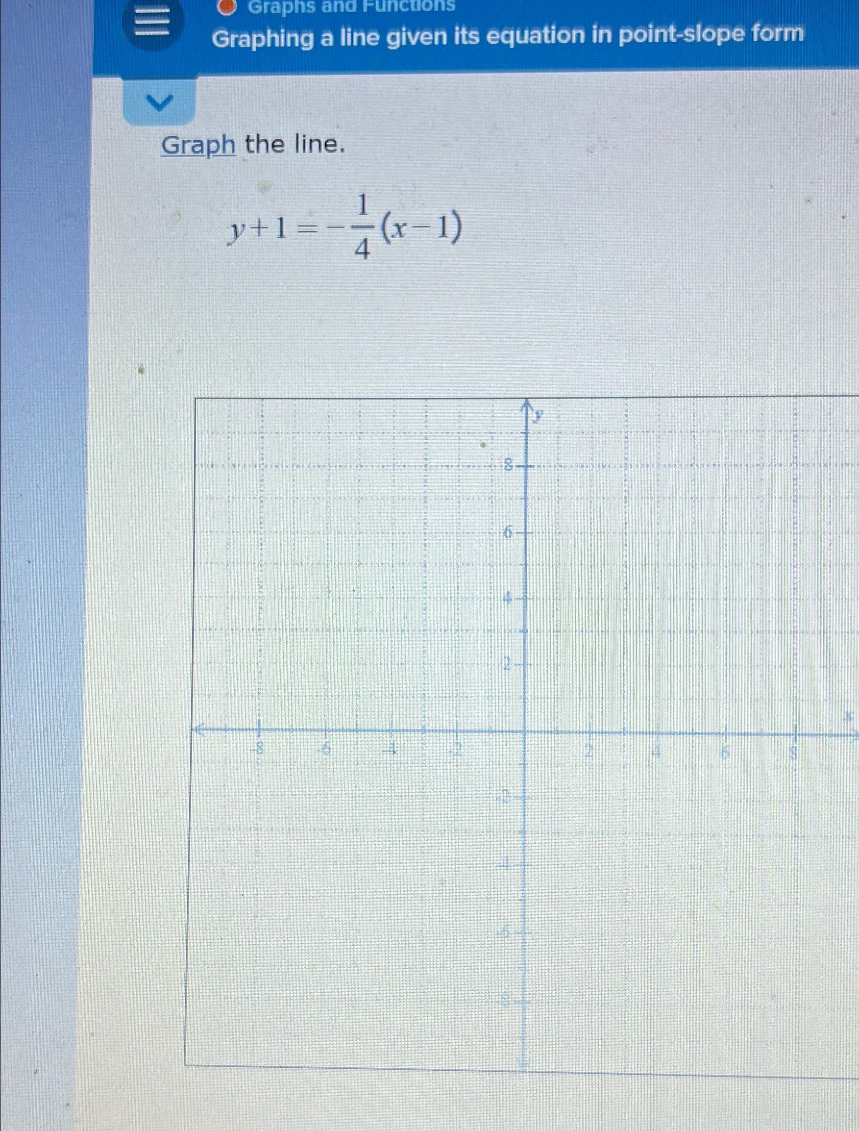 Solved Graphing A Line Given Its Equation In Point Slope Chegg