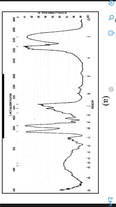 Solved The Infrared Spectra Of Cis And Trans Hexen Ol Chegg