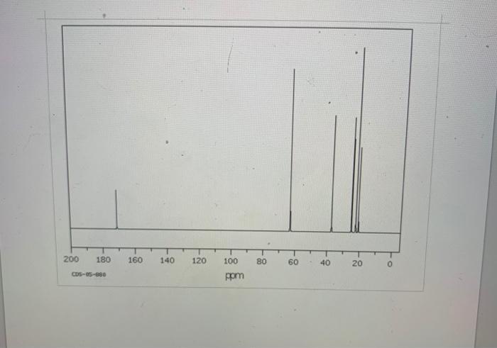 Solved Experiment Synthesis Of A Fragrant Ester From Chegg