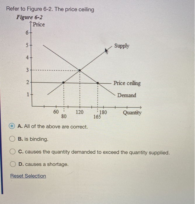 Solved Refer To Figure The Price Ceiling Figure Chegg