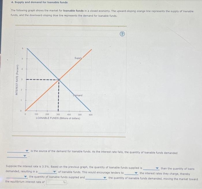 Solved The Following Graph Shows The Market For Loanable Chegg