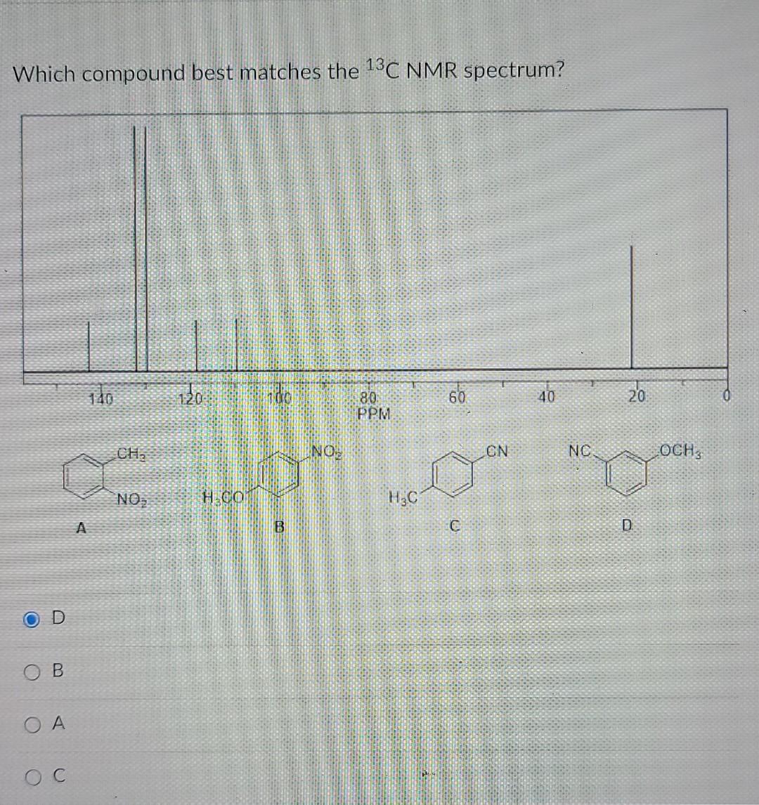 Solved Which Compound Best Matches The C Nmr Spectrum Chegg