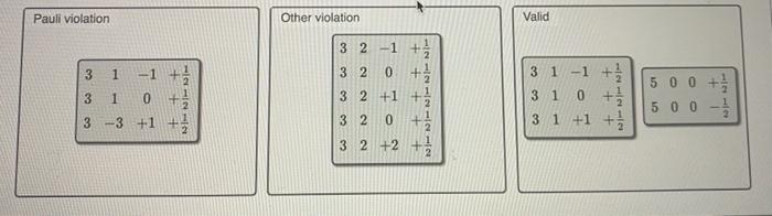 Solved The Following Sets Of Quantum Numbers Listed In The Chegg