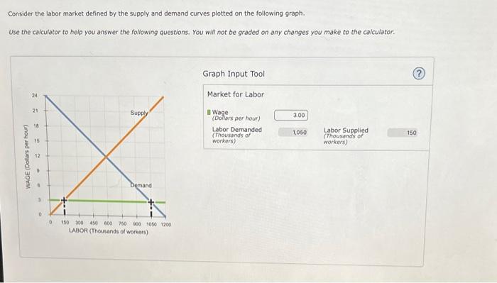 Solved Consider The Labor Market Defined By The Supply And Chegg