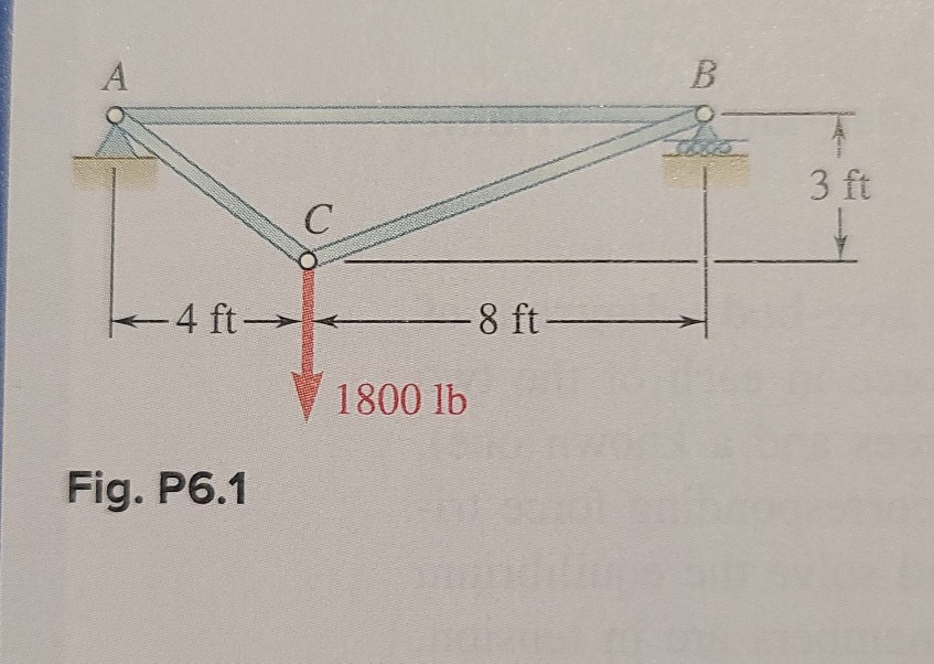 Solved Through Using The Method Of Joints Determine Chegg