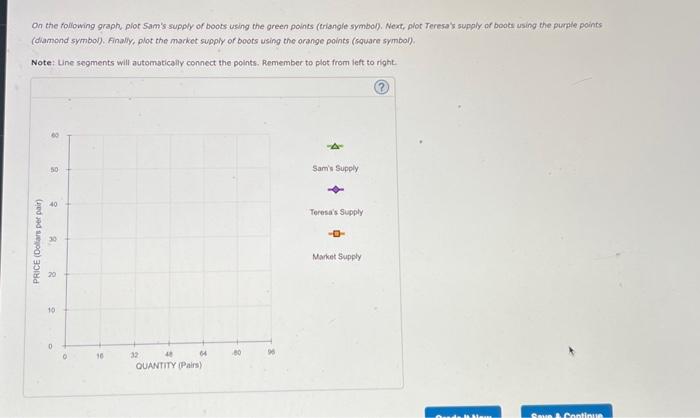 Solved Individual And Market Supply Suppose That Sam And Chegg