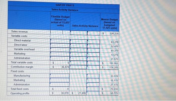 Solved The Results For March For Savery Parts Follow Chegg