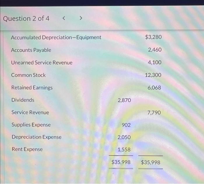 Solved The Adjusted Trial Balance Of Crane Company Appears Chegg