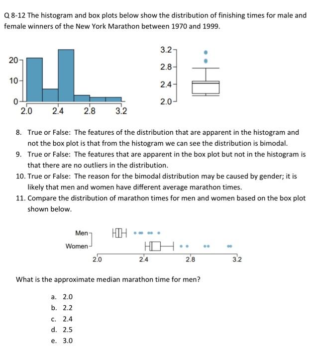 Solved Q 8 12 The Histogram And Box Plots Below Show The Chegg