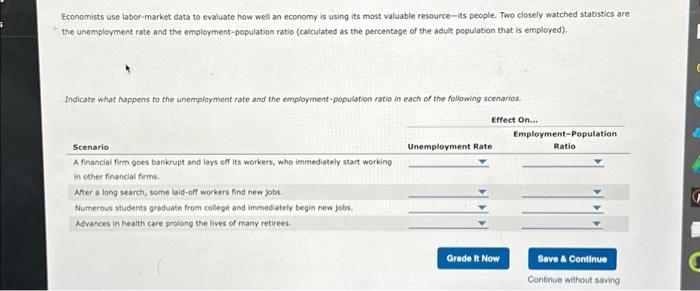 Solved Economists Use Labor Market Data To Evaluate How Well Chegg