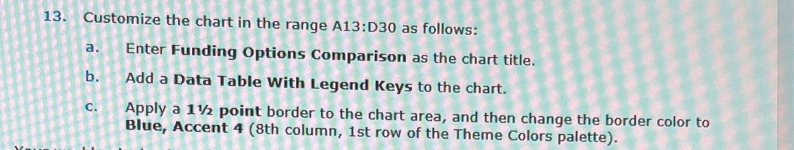 Solved Customize The Chart In The Range A D As Chegg