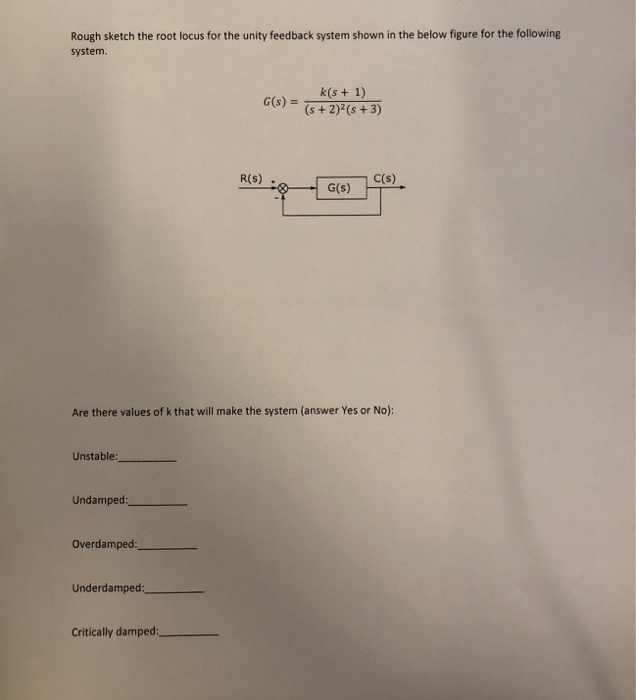 Solved Rough Sketch The Root Locus For The Unity Feedback Chegg