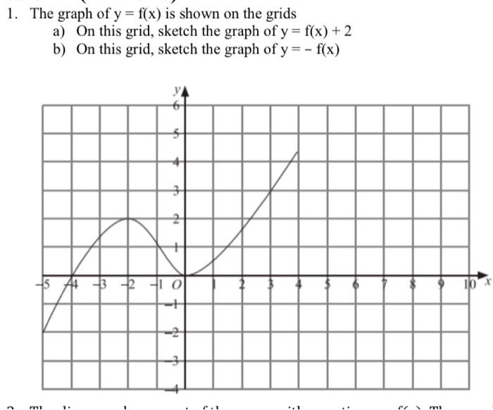 Solved 1 The Graph Of Y F X Is Shown On The Grids A On Chegg