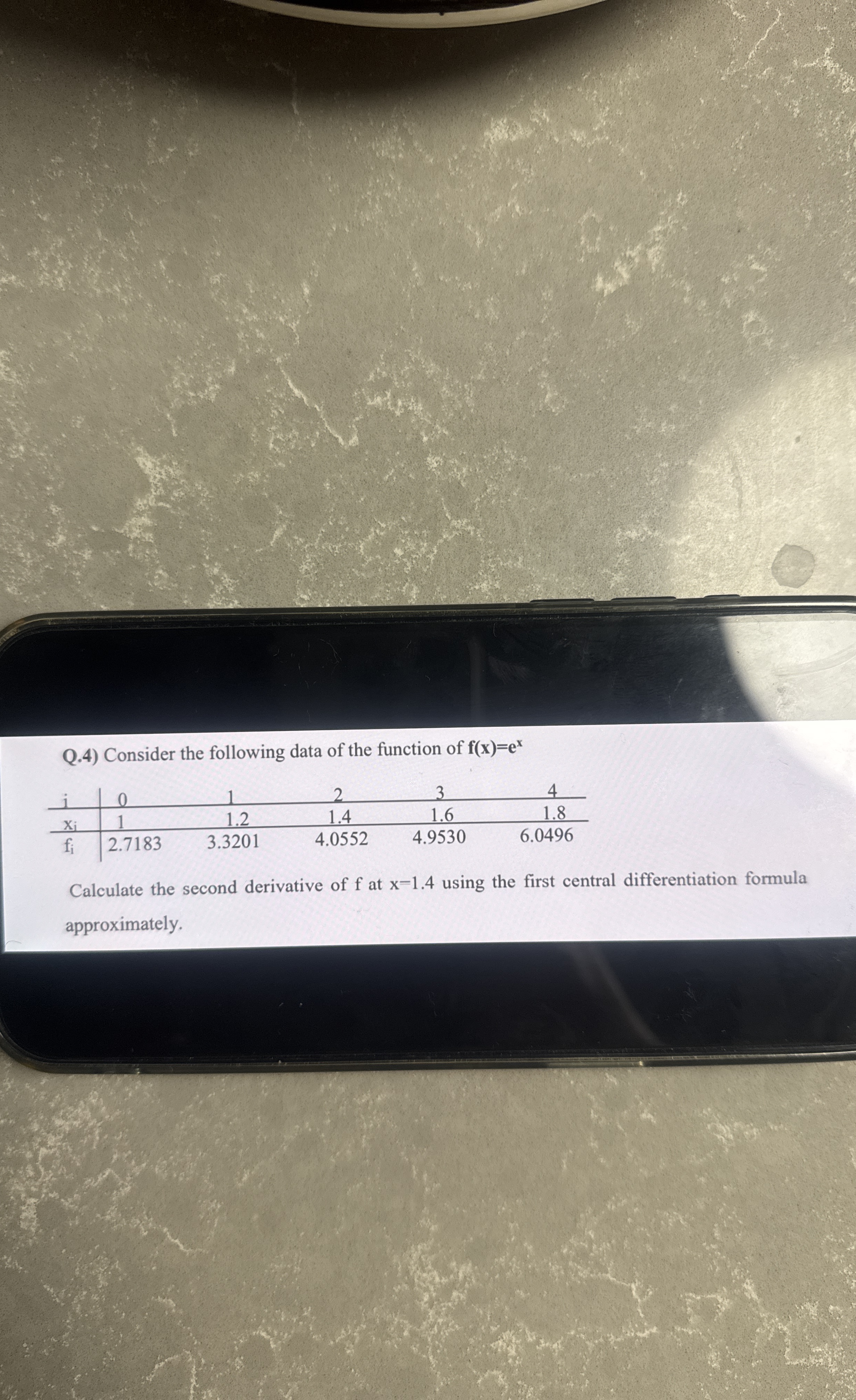 Solved Q Consider The Following Data Of The Function Of Chegg