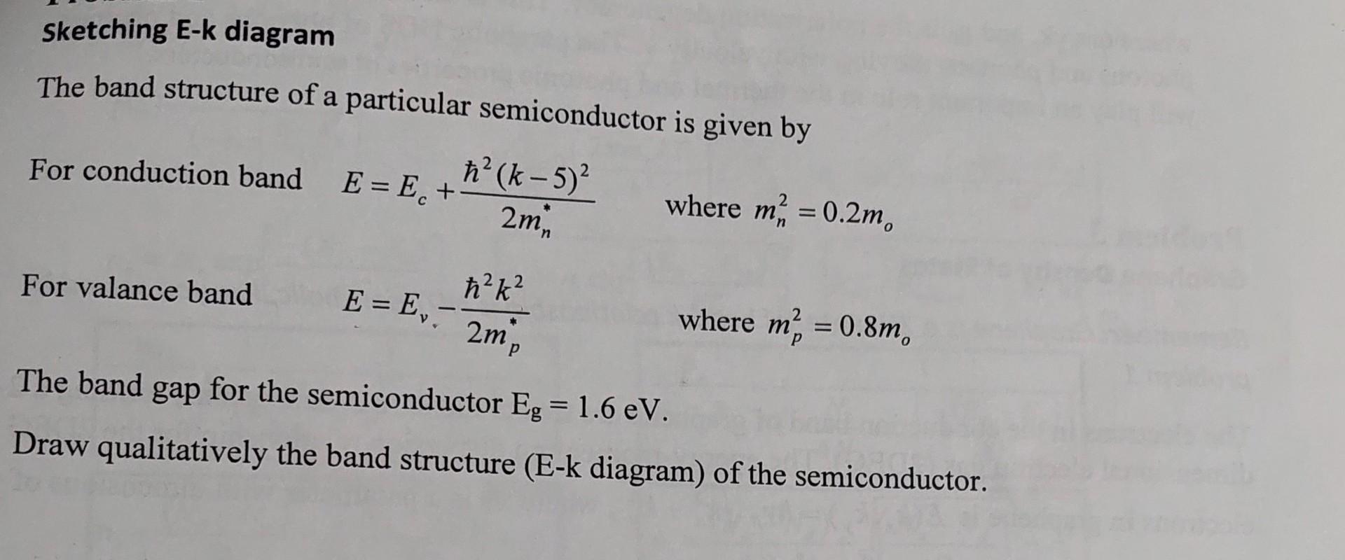 Solved Sketching E K Diagram The Band Structure Of A Chegg