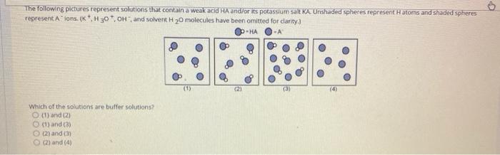 Solved The Following Pictures Represent Solutions That Chegg