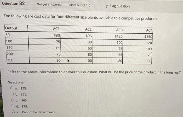 Solved Question Not Yet Answered Points Out Of Flag Chegg