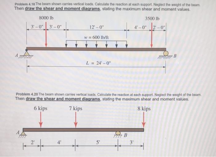 Solved Problem 4 18 The Beam Shown Carries Vertical Loads Chegg