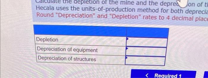 Solved On May Hecala Mining Entered Into An Chegg