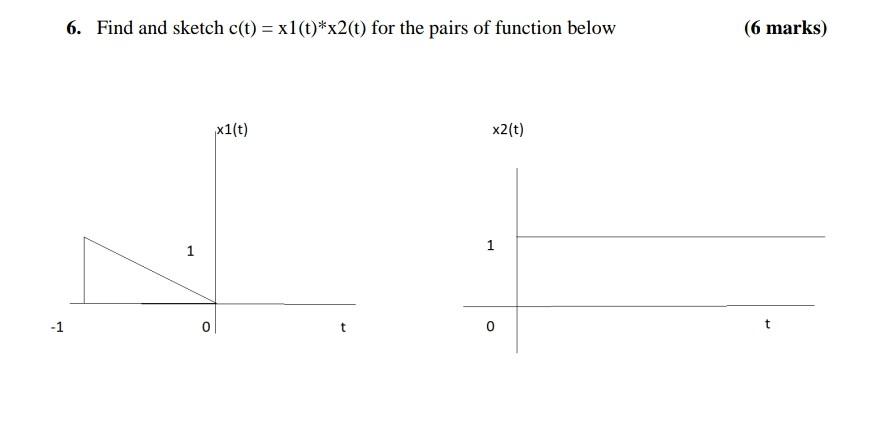 Solved Find And Sketch C T X T X T For The Pairs Chegg