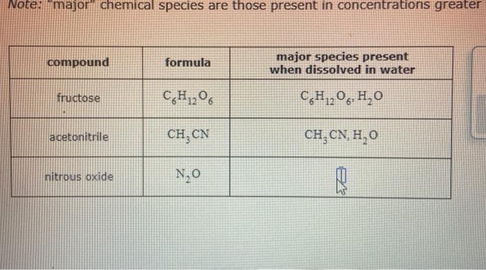 Solved Note Major Chemical Species Are Those Present In Chegg