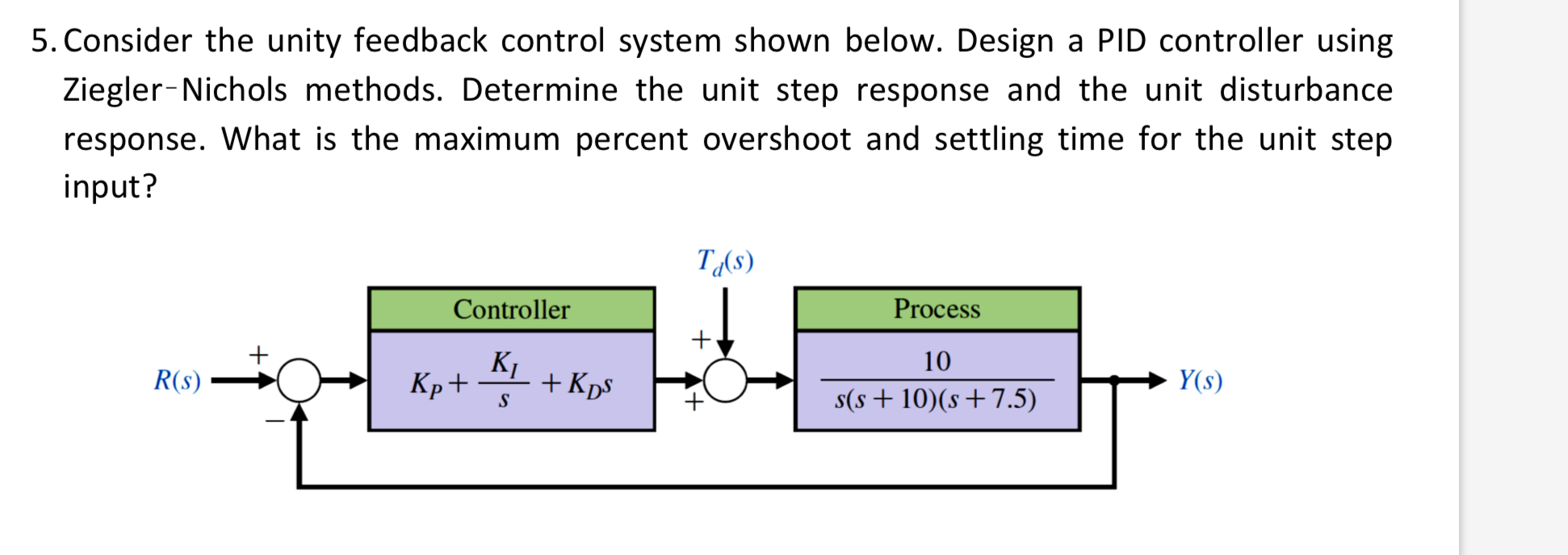 Solved Consider The Unity Feedback Control System Shown Chegg