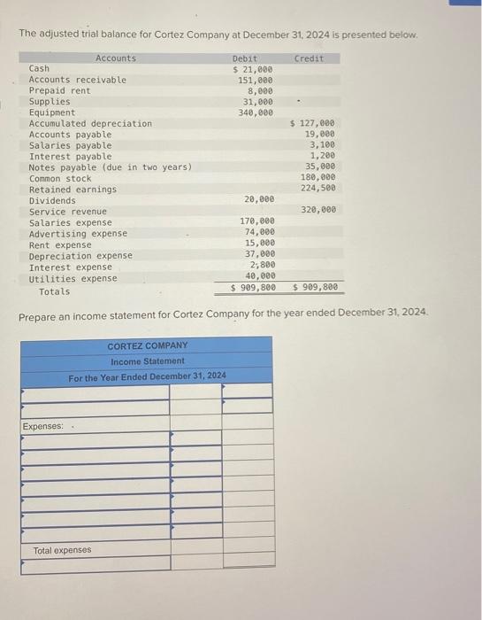 Solved The Adjusted Trial Balance For Cortez Company At Chegg