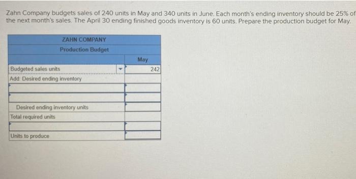 Solved Zahn Company Budgets Sales Of Units In May And Chegg