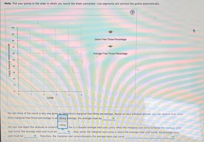 Solved The Marginal Average Rule Consider The Following Chegg