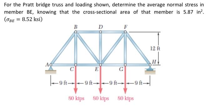 Solved For The Pratt Bridge Truss And Loading Shown Chegg