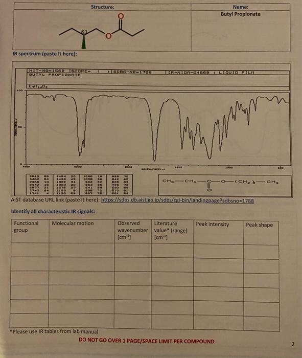 Solved Please Annotate The Ir Spectrum Of The Given Compound Chegg