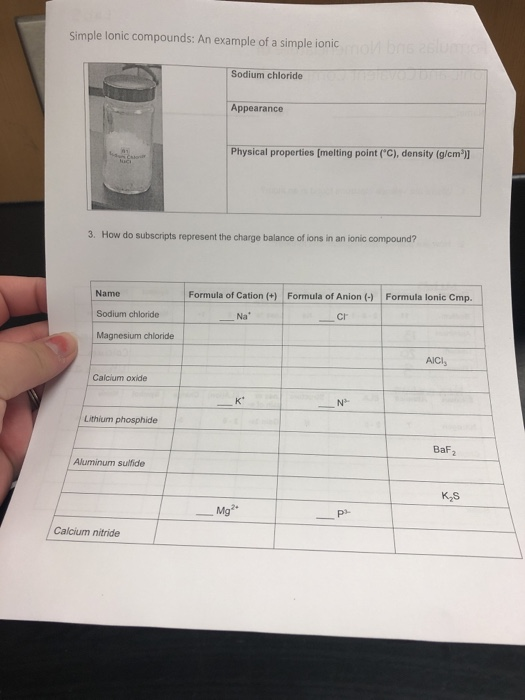 Solved Simple Lonic Compounds An Example Of A Simple Ionic Chegg