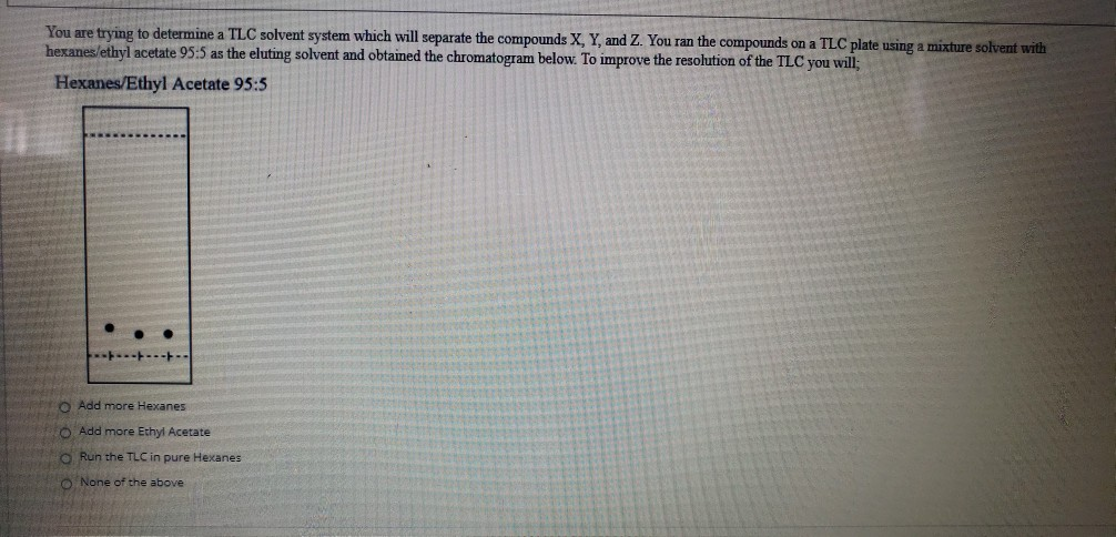 Solved You Are Trying To Determine A TLC Solvent System Chegg