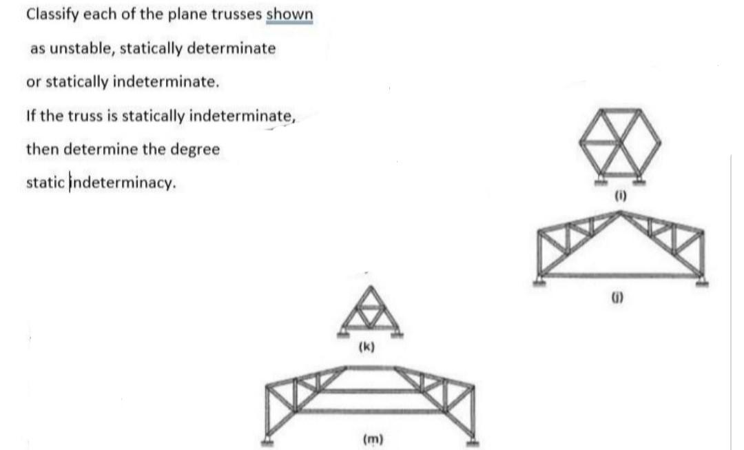 Solved Classify Each Of The Plane Trusses Shown As Unstable Chegg