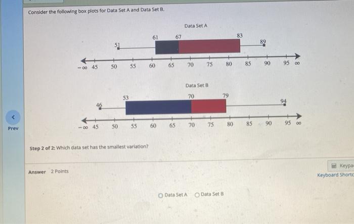 Solved Consider The Following Box Plots For Data Set A And Chegg