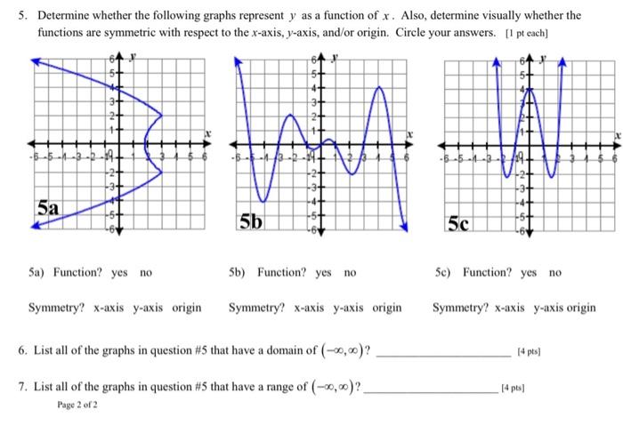 Solved 5 Determine Whether The Following Graphs Represent Y Chegg