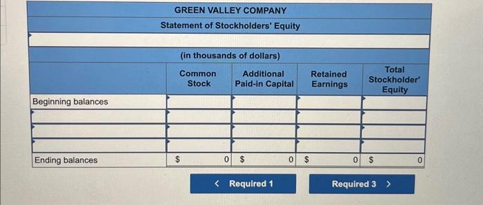 Solved Green Valley Company Prepared The Following Trial