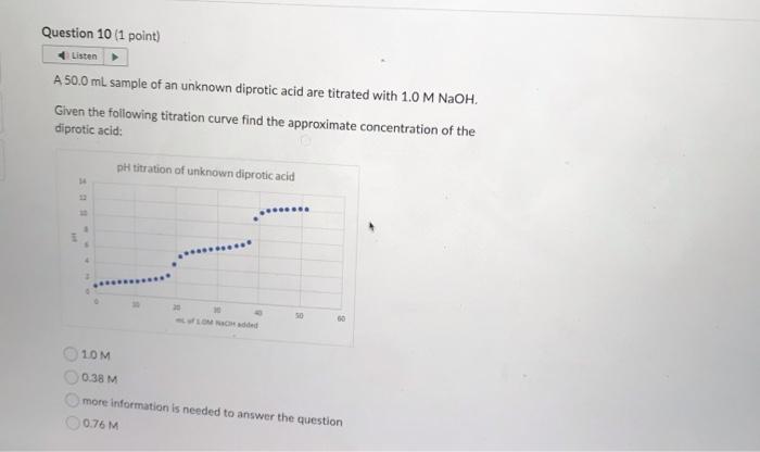 Solved A 50 0 ML Sample Of An Unknown Diprotic Acid Are Chegg