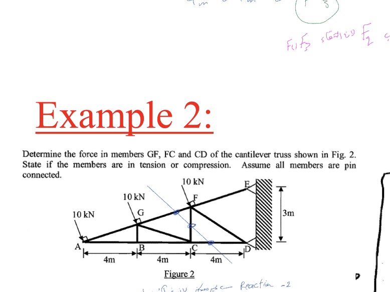 Determine The Force In Members Gf Fc And Cd Of The Chegg