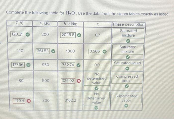 Solved Complete The Following Table For H O Use The Data Chegg