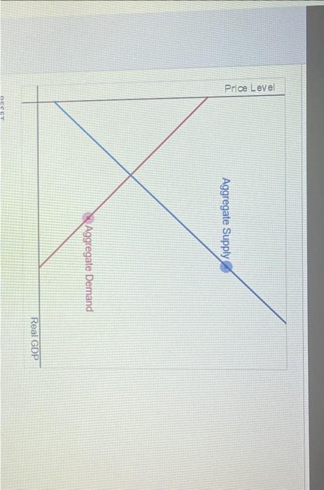 Solved The Graph Below Shows An Economy In Macroeconomic Chegg