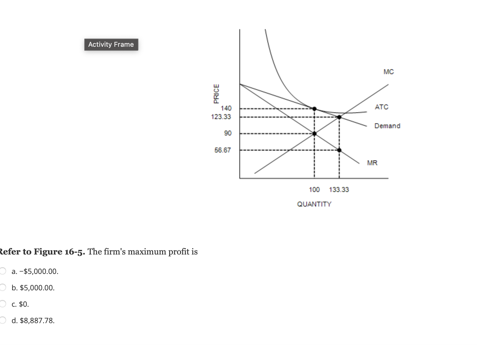 Solved Refer To Figure 16 5 The Firm S Maximum Profit Chegg