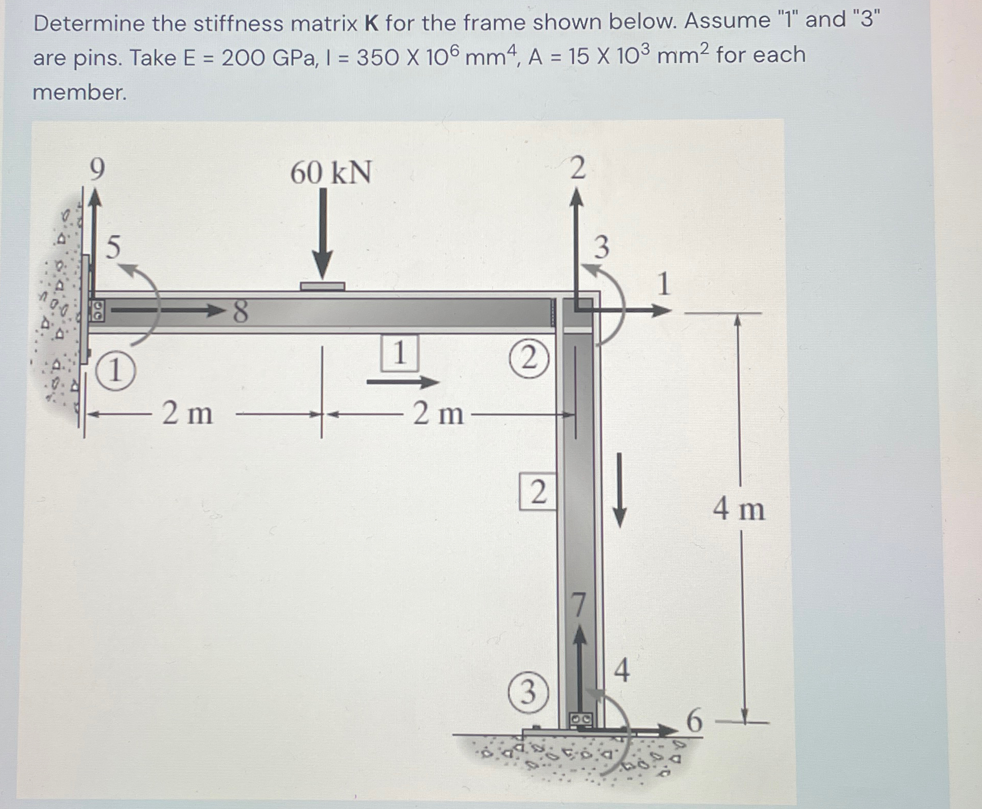 Solved Using Stiffness Method Determine The Stiffness Matrix Chegg