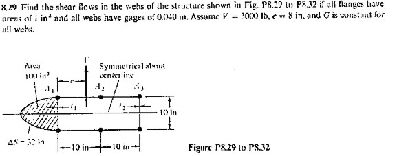 8 29 Find The Shear Flows In The Webs Of The Chegg