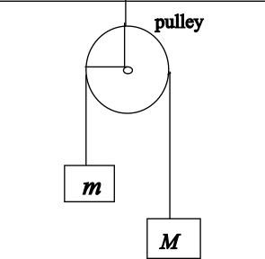 Learn About Atwood's Machine | Chegg.com