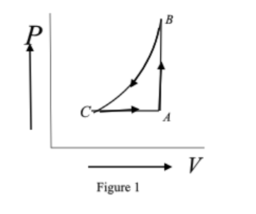 Learn About Pv Diagram 